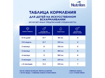 Смесь Nutrilon Пепти Аллергия 800 г 1-00212967_10