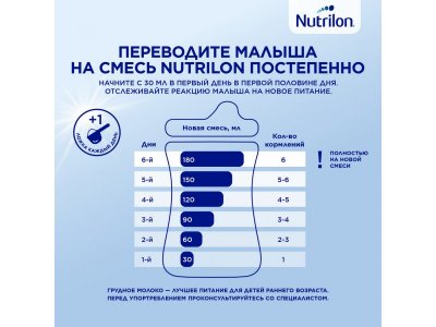 Смесь Nutrilon Пепти Гастро 800 г 1-00311491_12