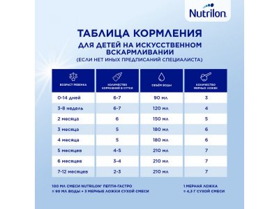 Смесь Nutrilon Пепти Гастро 800 г 1-00311491_14