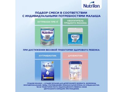 Смесь Nutrilon Pre 1 молочная 400 г 1-00011291_8