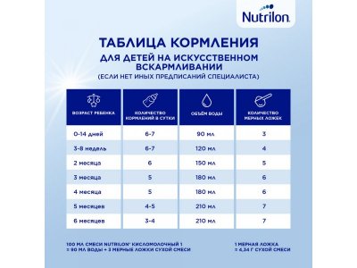 Смесь Nutrilon 1 кисломолочная, 350 г 1-00348116_8
