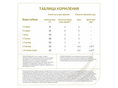 Смесь NAN на козьем молоке с 0 до 12 месяцев, 400 г 1-00367531_14
