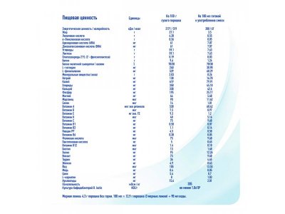 Смесь Nestle NAN 2 молочная сухая Optipro 400 г 1-00104095_8