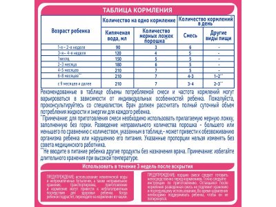 Смесь NAN ExpertPro АнтиАллергия сухая для лечения аллергии с рождения, 400 г 1-00339643_4