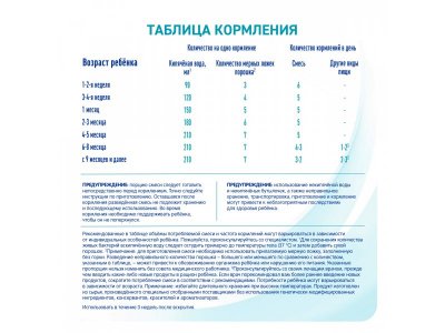 Смесь Nestle NAN 1 молочная сухая Optipro 400 г 1-00102461_4