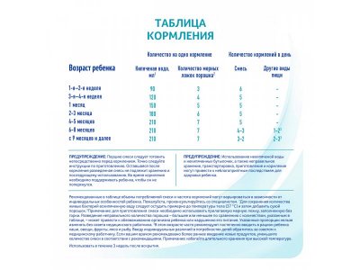 Смесь Nestle NAN 1 молочная сухая Optipro 800 г 1-00104165_17
