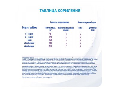 Смесь Nestle NAN ГА 1 с бифидобактериями 400 г 1-00000480_11
