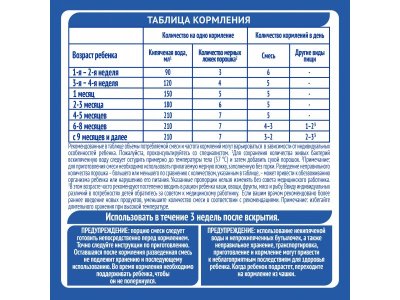 Смесь Nestle NAN молочная сухая AR (антирефлюкс) 400 г 1-00001696_3