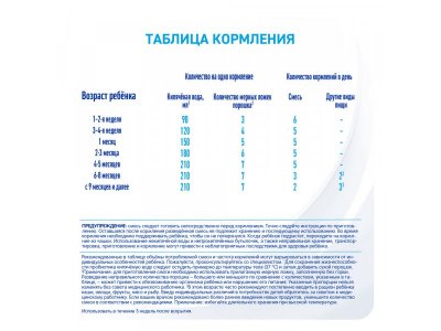 Смесь Nestle NAN безлактозная молочная 400 г 1-00001697_13