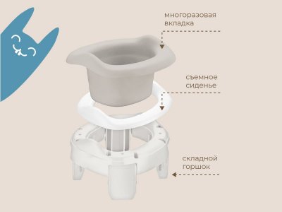 Горшок дорожный Roxy-Kids HandyPotty 3 в 1 универсальный 1-00457656_10