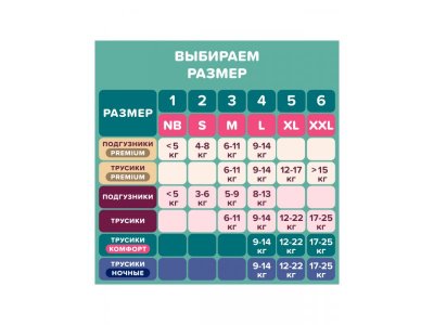 Трусики-подгузники Tanoshi Комфорт, размер XL 12-22 кг, 36 шт 1-00453812_10