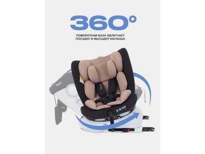 Автокресло Rant Drive Isofix 0-36 кг, группа 0/1/2/3 1-00458229_15