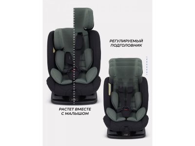Автокресло Rant Matrix 0-36 кг, группа 0+/1/2/3 1-00458235_10