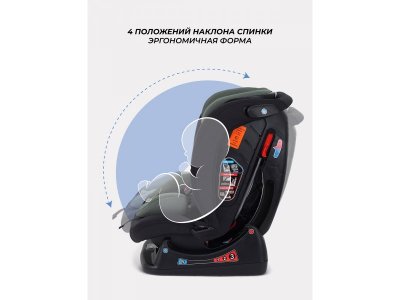 Автокресло Rant Matrix 0-36 кг, группа 0+/1/2/3 1-00458235_13