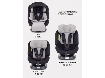 Автокресло Rant Nitro Plus Isofix 0-36 кг, группа 0+/1/2/3 1-00458237_3