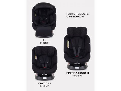 Автокресло Rant Nitro Plus Isofix 0-36 кг, группа 0+/1/2/3 1-00458238_11