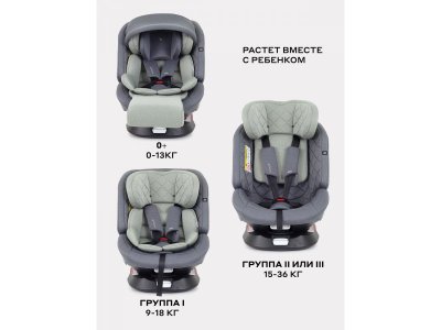 Автокресло Rant Nitro Plus Isofix 0-36 кг, группа 0+/1/2/3 1-00458239_13