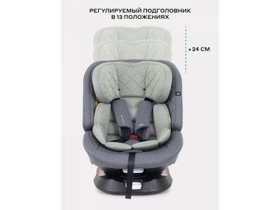 Автокресло Rant Nitro Plus Isofix 0-36 кг, группа 0+/1/2/3 1-00458239_17