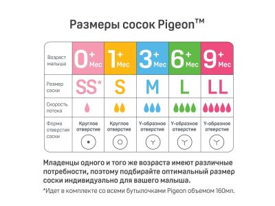 Соска Pigeon Peristaltic Plus для бут. с шир. горлом, S (1 мес.+), 2 шт. 1-00074942_7
