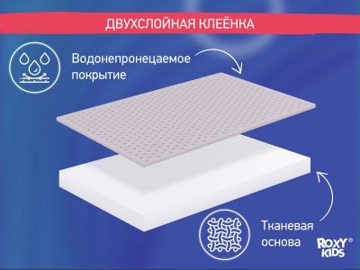 Клеёнка-наматрасник с резинками-держателями Roxy-Kids серия Zoo 100*70 см 1-00461056_7