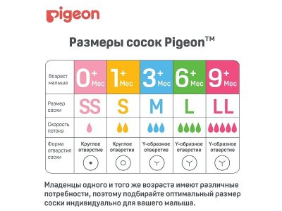 Соска Pigeon Peristaltic Plus для бутылочек с широким горлом, L 6 мес.+, 2 шт. 1-00074944_4