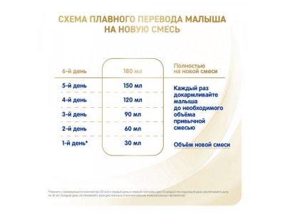 Смесь Nestle NAN молочная сухая Supreme 400 г 1-00209768_15