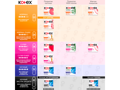 Трусики ночные Kotex 2 шт 1-00462288_5