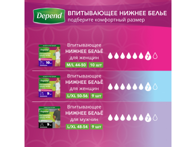 Прокладки урологические Depend Ultra Mini 12 шт 1-00253146_3