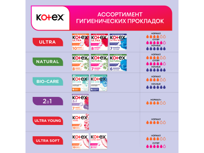 Трусики ночные Kotex 2 шт 1-00462288_3
