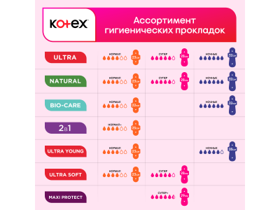 Прокладки Kotex Young Нормал для девочек 8 шт 1-00462906_7