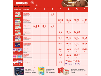 Подгузники-трусики Huggies для плавания, размер 5-6, 13 шт 1-00463096_6