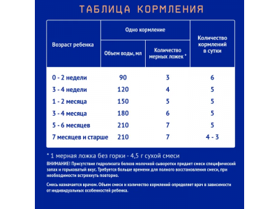 Смесь Nutrilak Premium Гастро Пеп, с рождения 350г 1-00458344_3