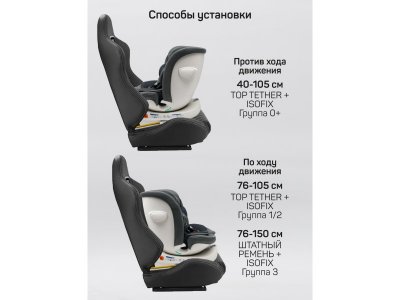 Автокресло Amarobaby Defender i-Size, 40-150 см 1-00467801_12