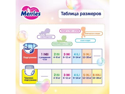 Подгузники Merries NB до 5 кг,  68 шт. 1-00468831_12