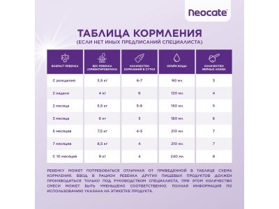 Смесь Nutricia Neocate Аминокислоты Syneo с 0 мес. 400 г 1-00471002_6