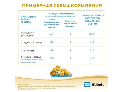 Смесь Similac Gold 1 молочная 400 г 1-00212960_16