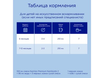 Смесь Nutrilon 2 Premium молочная, 600 г 1-00196297_24