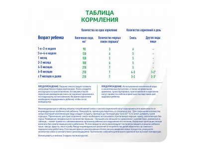 Смесь Nestle NAN ExpertPro Кисломолочный с 0-12 мес., 400 г 1-00418756_28