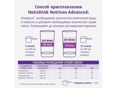 Сухая смесь Nutridrink Nutrison Advanced для лечебного питания, 322г 1-00479580_6