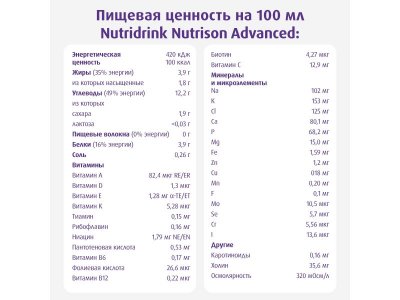 Сухая смесь Nutridrink Nutrison Advanced для лечебного питания, 322г 1-00479580_9