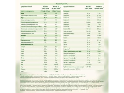 Смесь Hipp 1 Combiotic Expert молочная 900 г 1-00334090_19