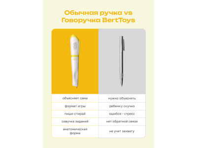 Игрушка-тренажёр BertToys для письма Говоручка, интерактивная 1-00480751_6