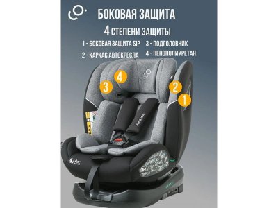 Автокресло Soonsung C06600 Arc 1-00475284_9