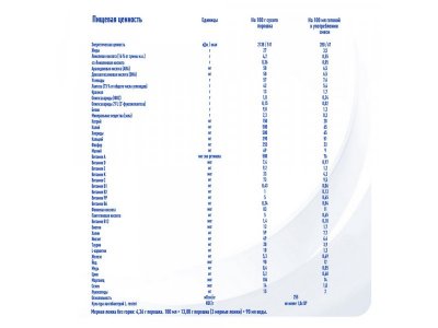 Смесь Nestle NAN молочная сухая Тройной комфорт, 800 г 1-00484042_2