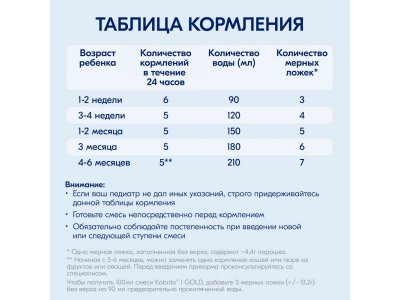 Смесь молочная Kabrita 1 Gold на козьем молоке для комфортного пищеварения, с 0 месяцев, 800 г 1-00259223_11