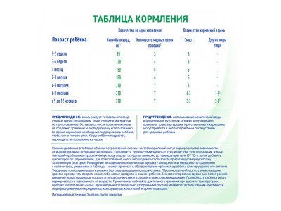 Смесь Nestle NAN на козьем молоке с 0 до 12 мес., 800г 1-00485907_10