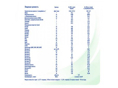Смесь Nestle NAN на козьем молоке с 0 до 12 мес., 800г 1-00485907_12