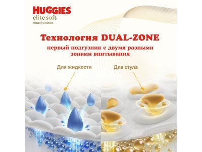 Подгузники Huggies Elite Soft 3  5-9 кг, 144 шт. 1-00457191_8