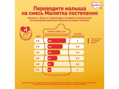 Смесь Малютка 1 молочная, 600 г 1-00187001_23