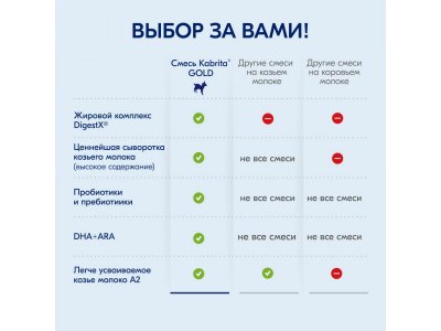 Смесь молочная Kabrita 1 Gold на козьем молоке для комфортного пищеварения, с 0 месяцев, 800 г 1-00259223_8